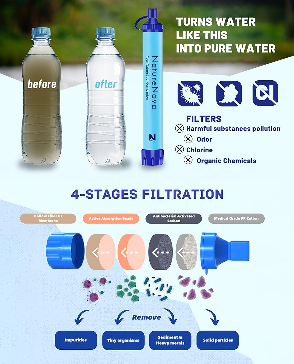 Water Purification Straw - หลอดกรองน้ำส่วนบุคคลแบบพกพาสำหรับกิจกรรมกลางแจ้ง อุปกรณ์กรองน้ำฉุกเฉิน อุปกรณ์เอาตัวรอด โซลูชั่นน้ำดื่ม อุปกรณ์ทางยุทธวิธีสำหรับการเดินป่าและตั้งแคมป์