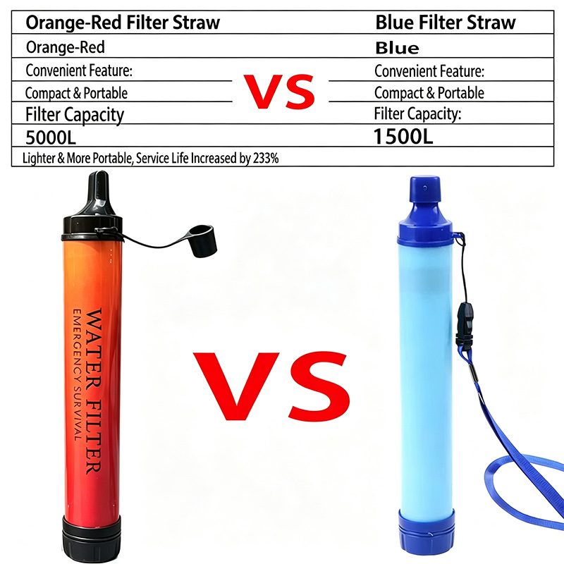 หลอดกรองน้ำขนาดเล็กสำหรับใช้งา - Water Purification Straw บทวิจารณ์และราคา
