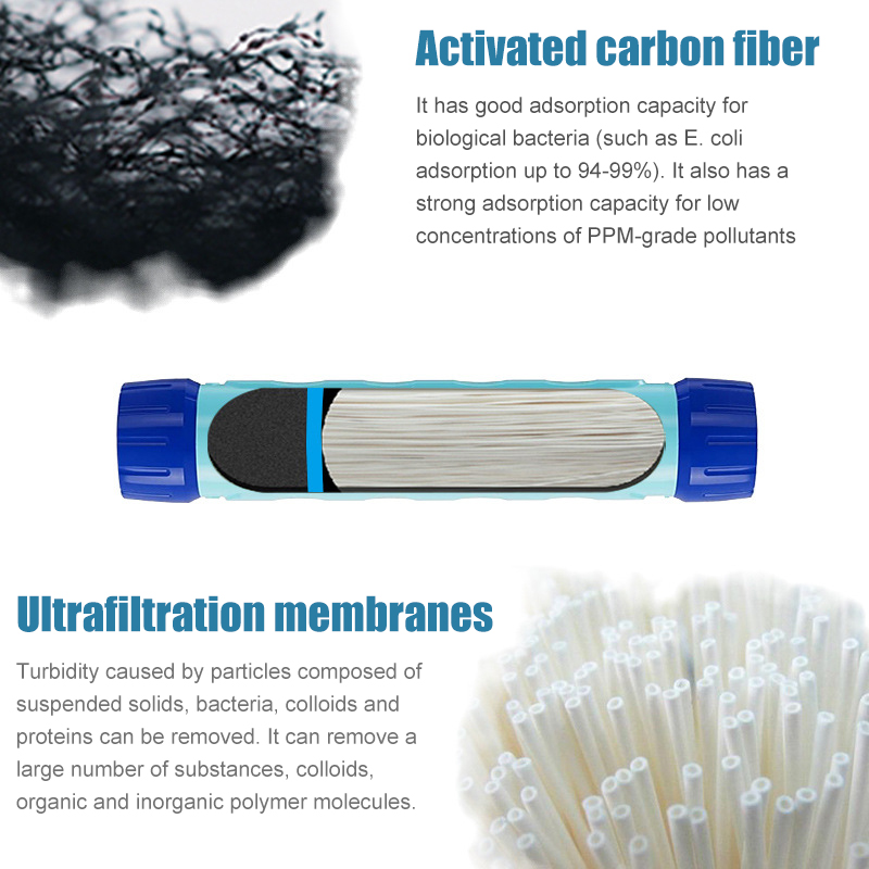 ขวดฟางกรองน้ำกลางแจ้ง750มล. สำ - Water Purification Straw บทวิจารณ์และราคา